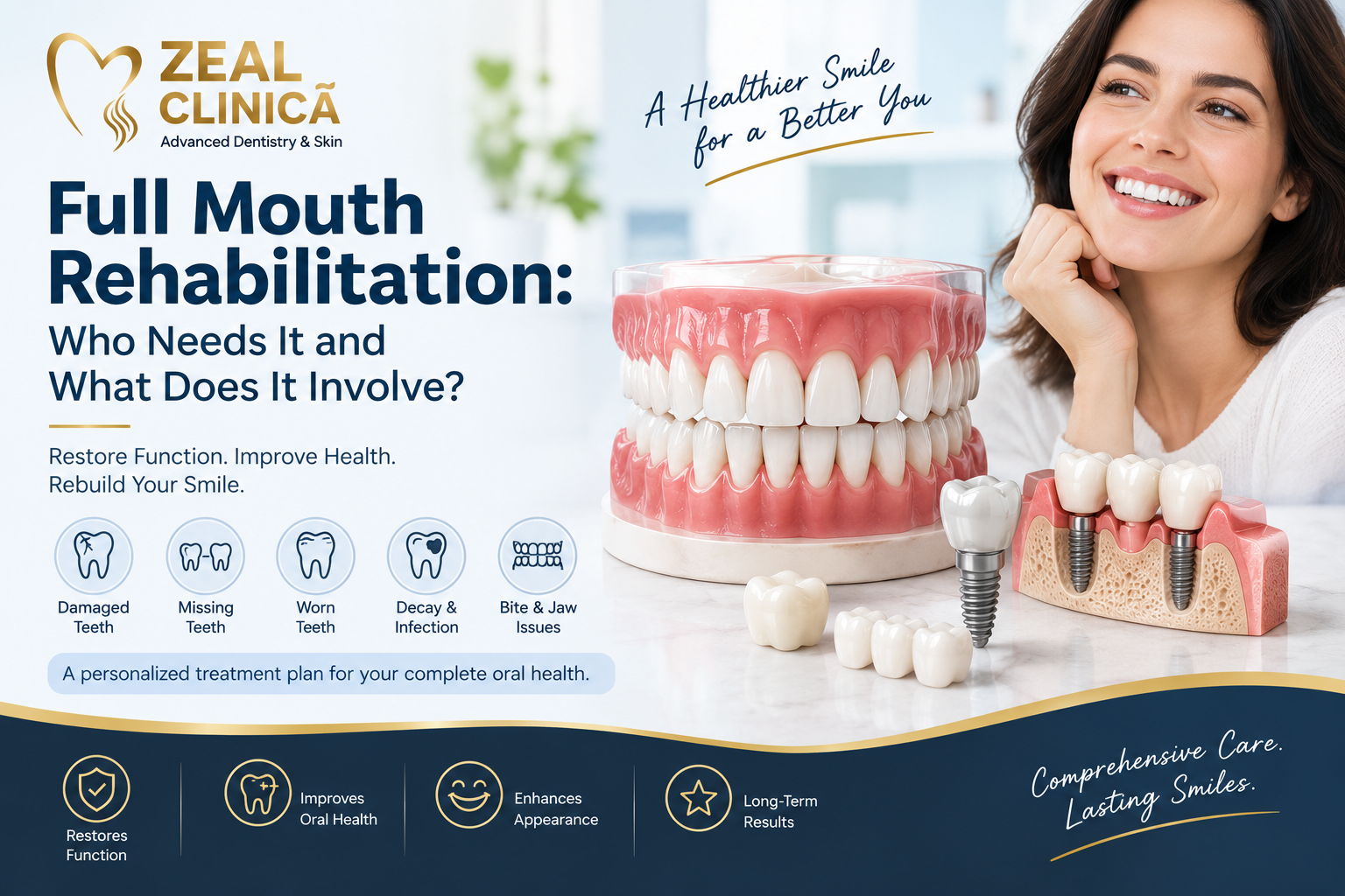 Full Mouth Rehabilitation: Who Needs It and What Does It Involve?